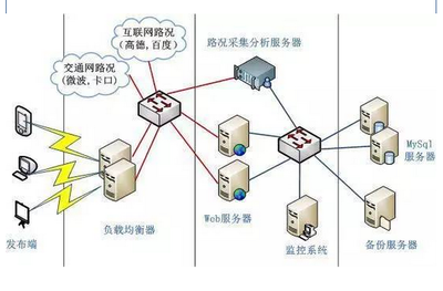 互聯(lián)網(wǎng)+交通信息 易華錄聯(lián)合地圖發(fā)布交通路況的革新與影響